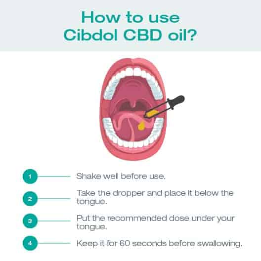 How to take cbd